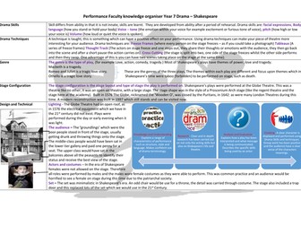 Shakespeare Drama Knowledge Organiser for Key Stage 3
