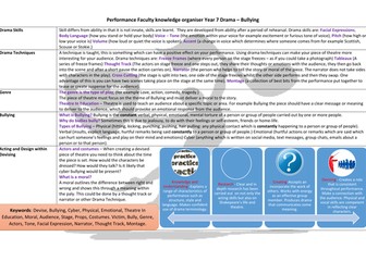 Bullying Knowledge Organiser for Drama Key Stage 3
