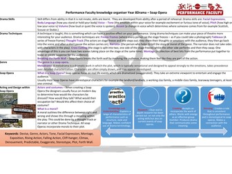 Soap Opera Drama Knowldge Organiser for Key Stage 3