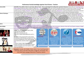 Teechers by John Godber Knowledge Organiser for Key Stage 3