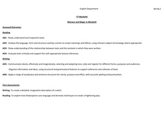 Witches and Magic in 'Macbeth'