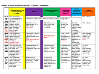 All About Me Medium Term Plan