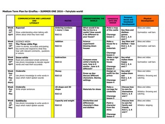 Fairytale world Medium Term Planning