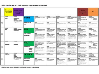 Weather Experts Medium Term Plan