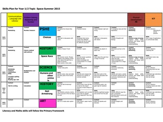 Space Medium Term Plan