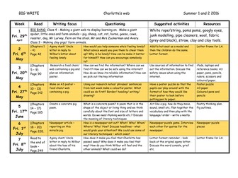 Charlotte's web writing project.