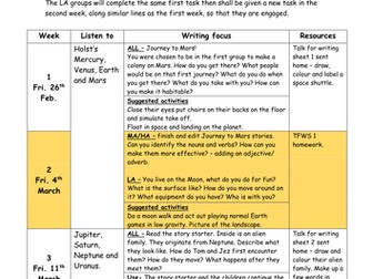 Holst's Planet suite writing project.