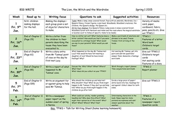 The Lion, the Witch and the wardrobe writing project.