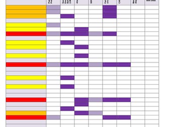 Vulnerability matrix