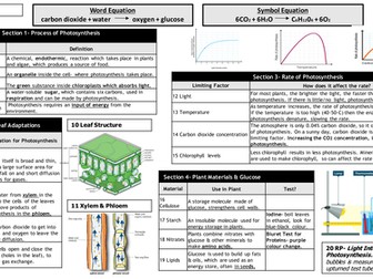 GCSE Science Knowledge Organisers NEW AQA