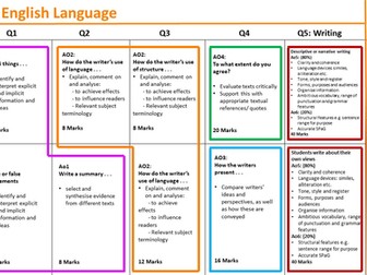 GCSE English Language Assessment Grid - Student