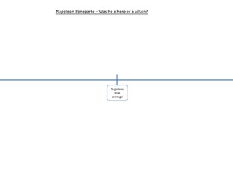 Napoleon Hero or Villain