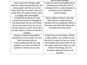 Eduqas A2 Religious Studies: Component 2 Theme 4 - Religious Language