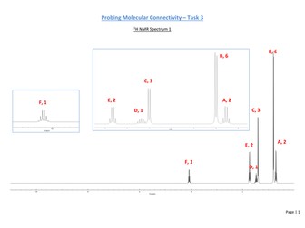 Alevel Chemistry Organic Analytical NMR tutorial - 1H & 13C