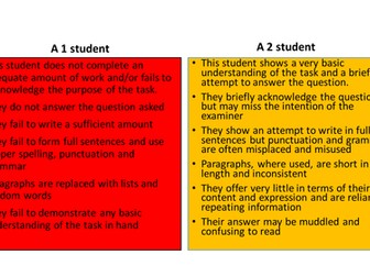 Student friendly 9-1 descriptors for KS3