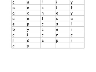 Year 2 spelling 's' sound spelt 'c' teaching resources