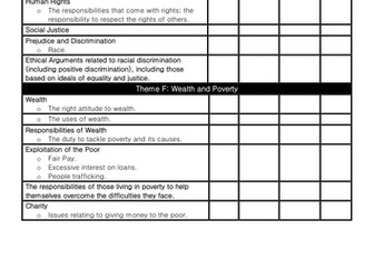 Specification Checklists AQA 9-1 RS Thematic Studies (9-1)
