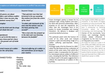 AQA Power and Conflict English Lit Homework Pack