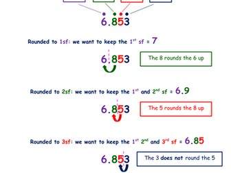 Rounding to significant figures