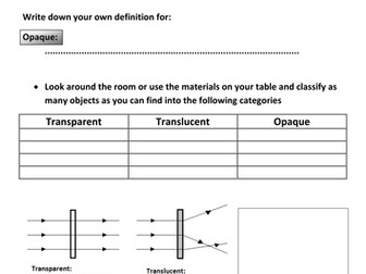 Define the words transparent, translucent and opaque, sort objects accordingly and draw ray diagrams