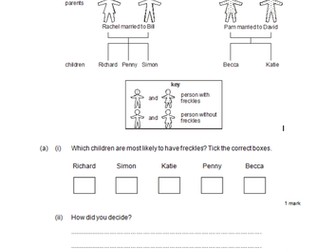 Inherited disorders (polydactyly and CF)