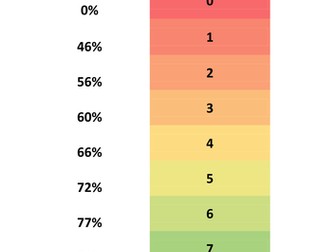 OCR GCSE PE 9-1 estimated grade boundaries
