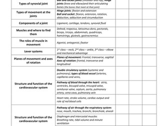 GCSE PE OCR 9-1 Paper 1 Revision Checklist