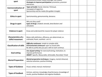 OCR GCSE PE 9-1 Paper 2 Revision checklist
