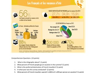 Infographic with questions- The French and vacations