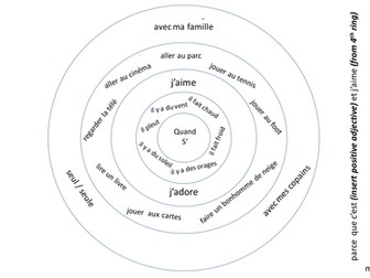 French - Leisure writing wheel