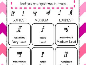 Elements of Music Display Posters