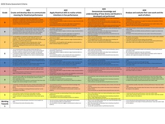 GCSE Drama 1-9 Tracker (AO1-4)
