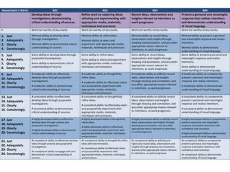 New GCSE AQA art matrix