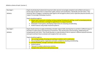 Athletics P.E lessons