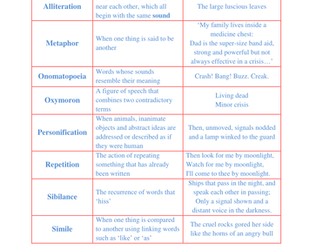 Poetry Techniques table