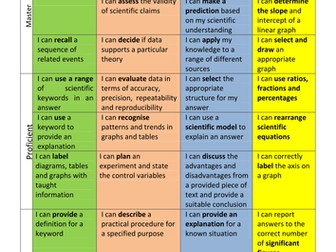 Year 7 Science Scheme of work