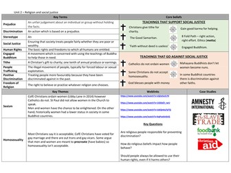 Knowledge Organiser - AQA - Social Justice