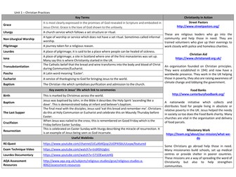 AQA - Christian practices knowledge organiser