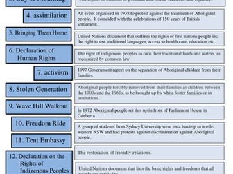 Terms and concepts activity for topic Aboriginal Rights and Freedoms