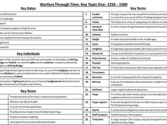 Edexcel Warfare through Time 1250 - 1500 Knowledge Organiser