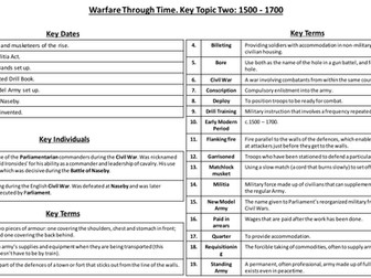 Edexcel Warfare through Time 1500-1700 Knowledge Organiser