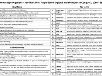 Knowledge Organiser – Key Topic One: Anglo-Saxon England and the Norman Conquest, 1060 - 66