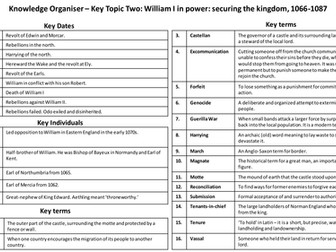 Knowledge Organiser – Key Topic Two: William I in power: securing the kingdom, 1066-1087