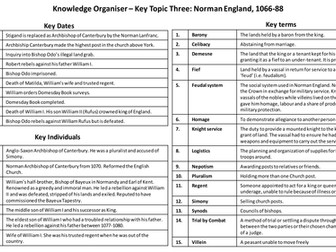 Knowledge Organiser – Key Topic Three: Norman England, 1066-88