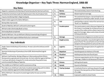 Knowledge Organiser – Key Topic Three: Norman England, 1066-88