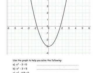Using quadratic graphs to solve equations