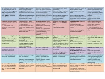 GCSE 1-9 Revision Games - Connect 4, Blockbusters & Taboo (Paper 1)