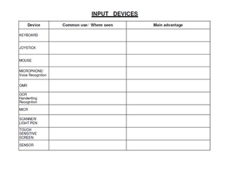 Cambridge IGCSE in ICT – Unit 2 – Input and Output Devices