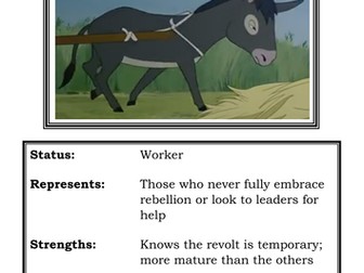 Animal Farm - Character Profiles for Display