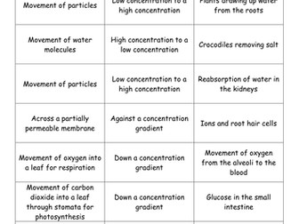New GCSE 9-1 AQA Biology B1 Active Transport